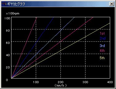 Car Calculation Software